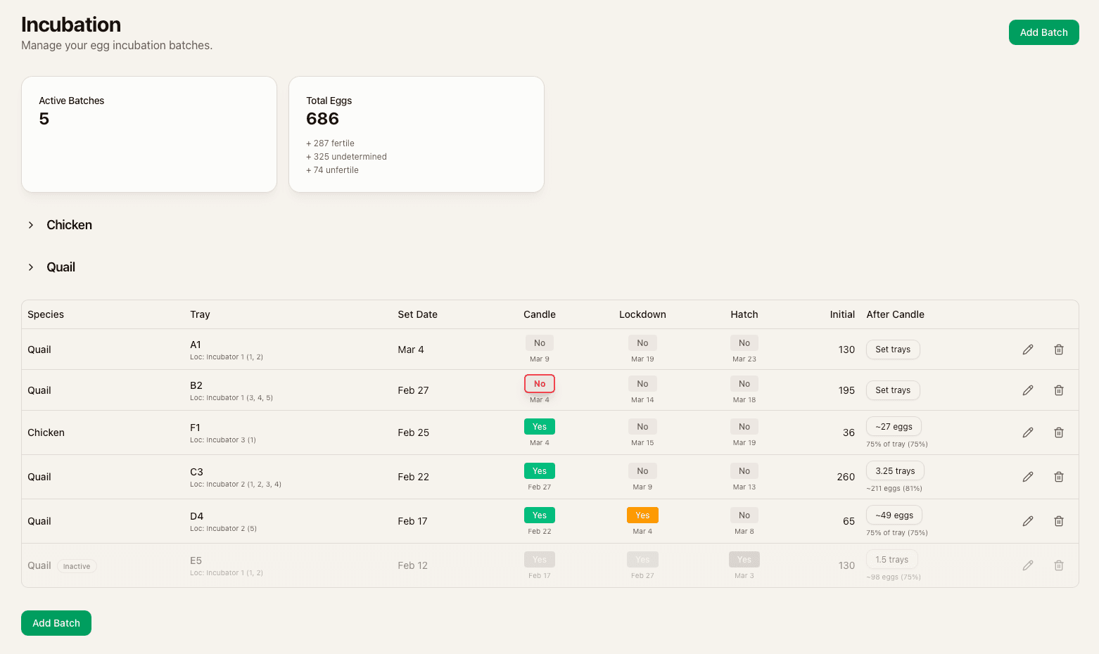 Incubation dashboard showing batch table with species, tray locations, milestone dates, and fertility tracking
